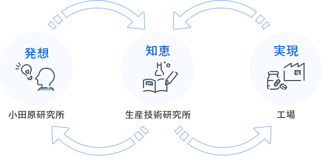 技術紹介