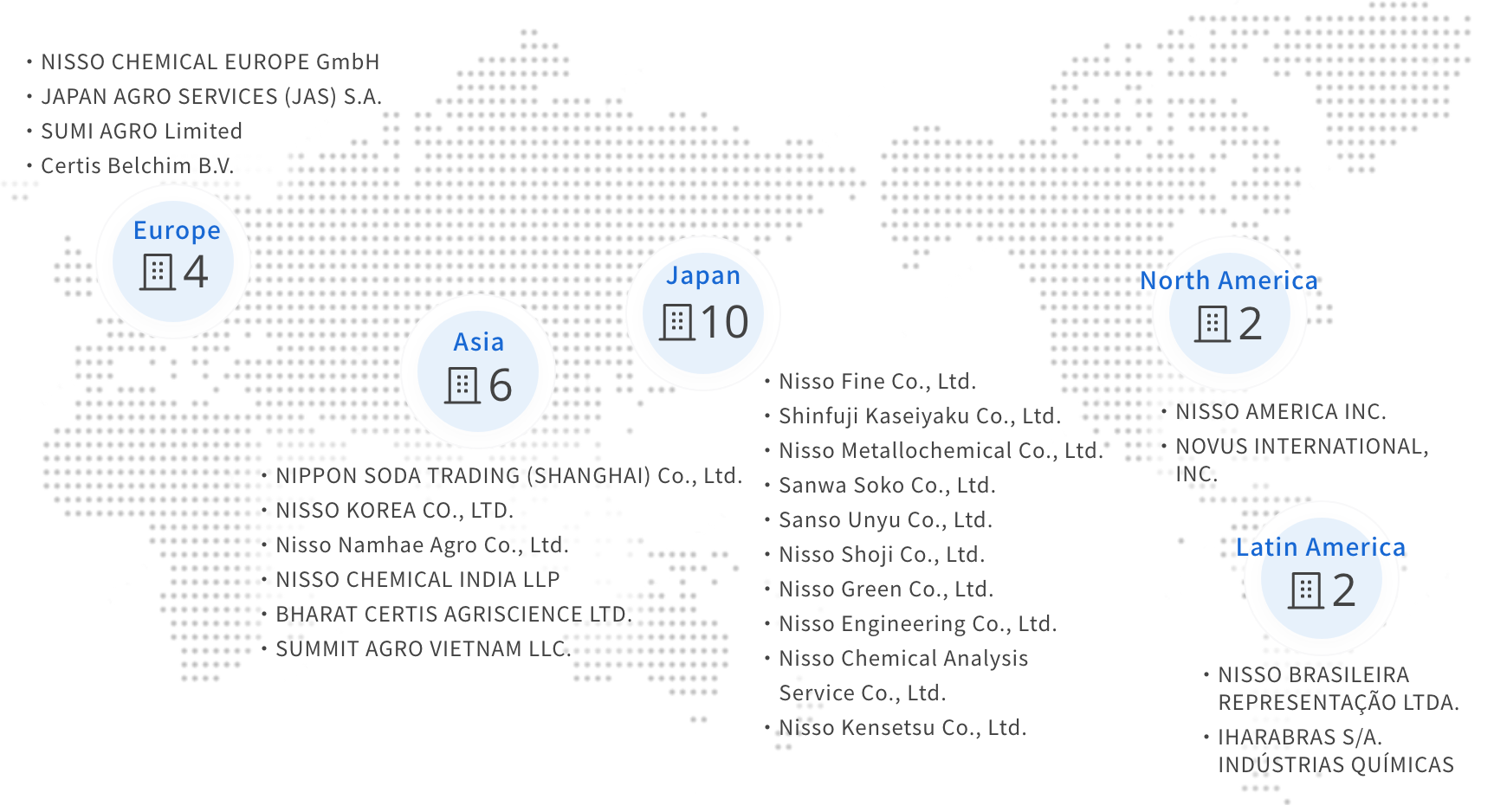 Group Companies