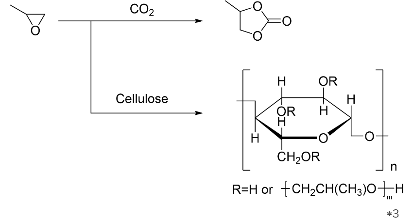 examples of reactions using propylene oxide