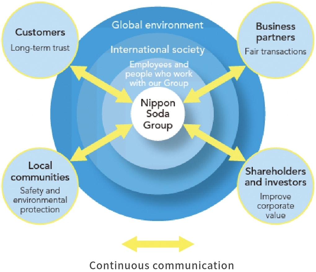 Stakeholders